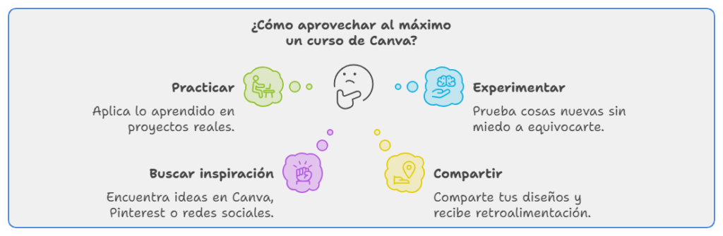 Curso de Canva para principiantes